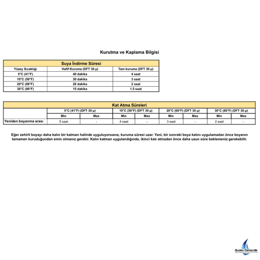 015 Underwater Primer