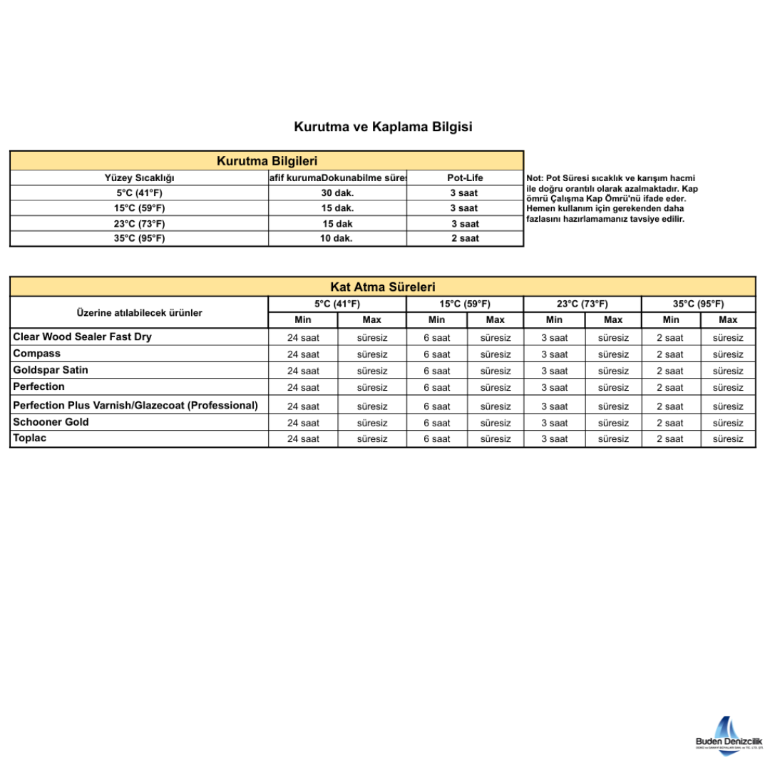 Clear Wood Sealer Fast Dry