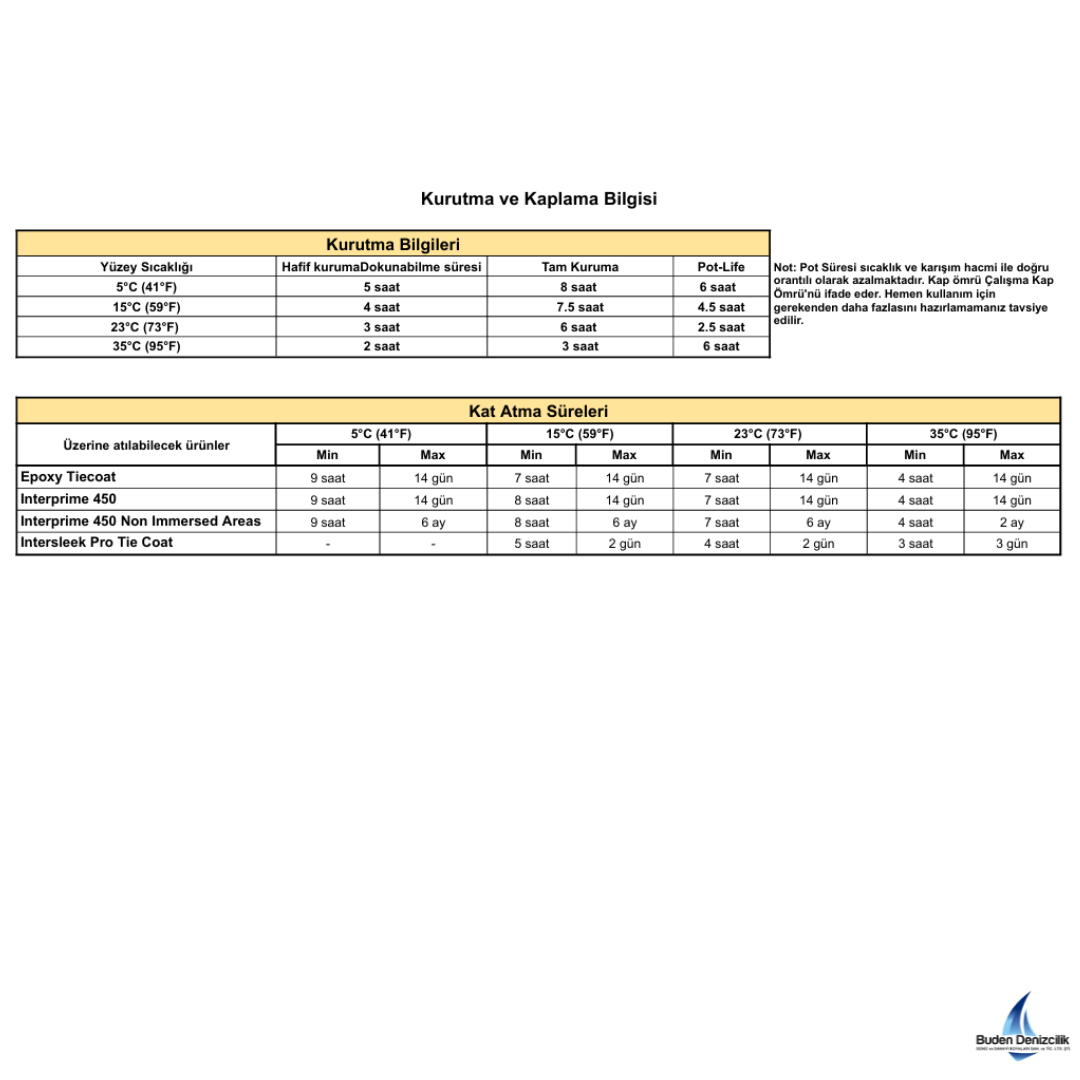 Interprime 450