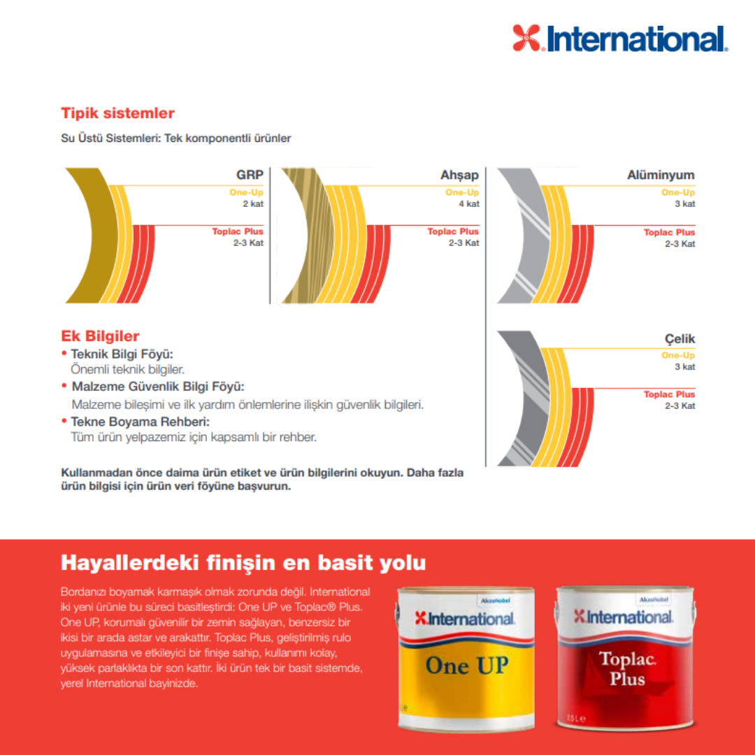 Toplac Plus