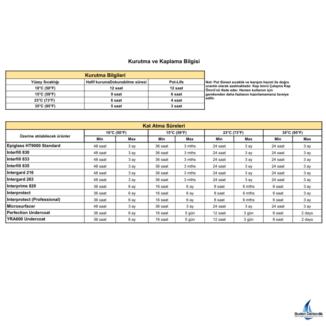 Interprime 820
