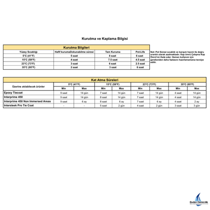 Interprime 450